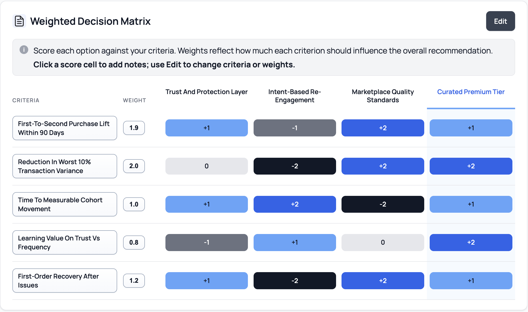 Weighted Matrix tool screen